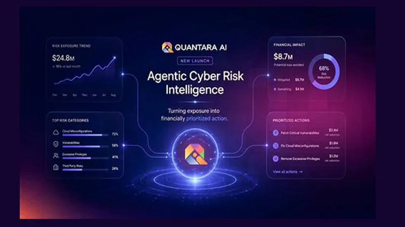 Quantara is the AI-native cyber risk intelligence company which has announced the general availability of the Quantara AI Agent Network. It works as a coordinated network of specialized agent groups that continuously turns thousands of technical findings into dollar-ranked cyber risk actions and decisions.