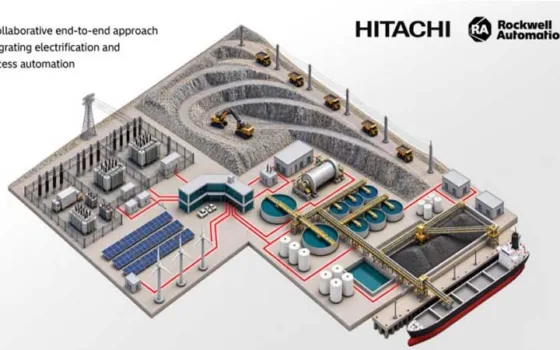 Hitachi Energy and Rockwell Automation Collaborate on Grid-to-Process Integration