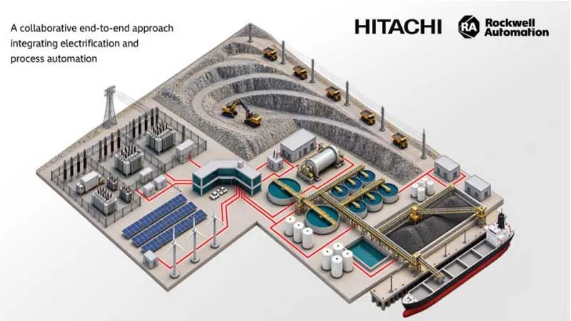 Hitachi Energy and Rockwell Automation Collaborate on Grid-to-Process Integration