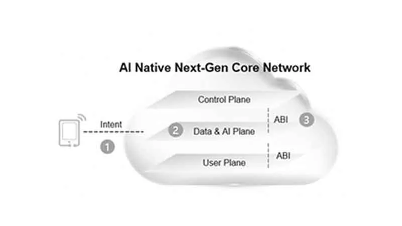 Building the AI-Native Core for Next-Generation Agentic Services