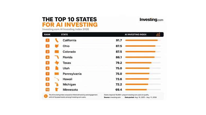 New Data Reveals Where U.S. Investors Are Using AI the Most